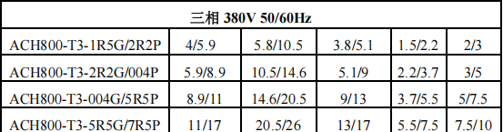 長沙文鋮電氣ACH800系列變頻器